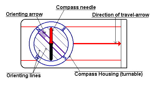 drawing of compass