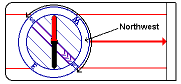 rotated compass housing